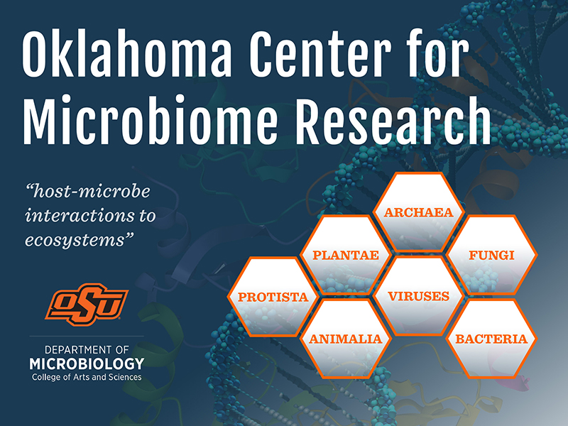 oklahoma_center_for_microbiome_research_logo