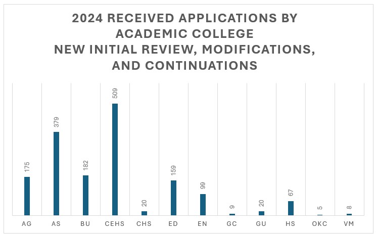 irb-stat-2025-1.jpg irb stats