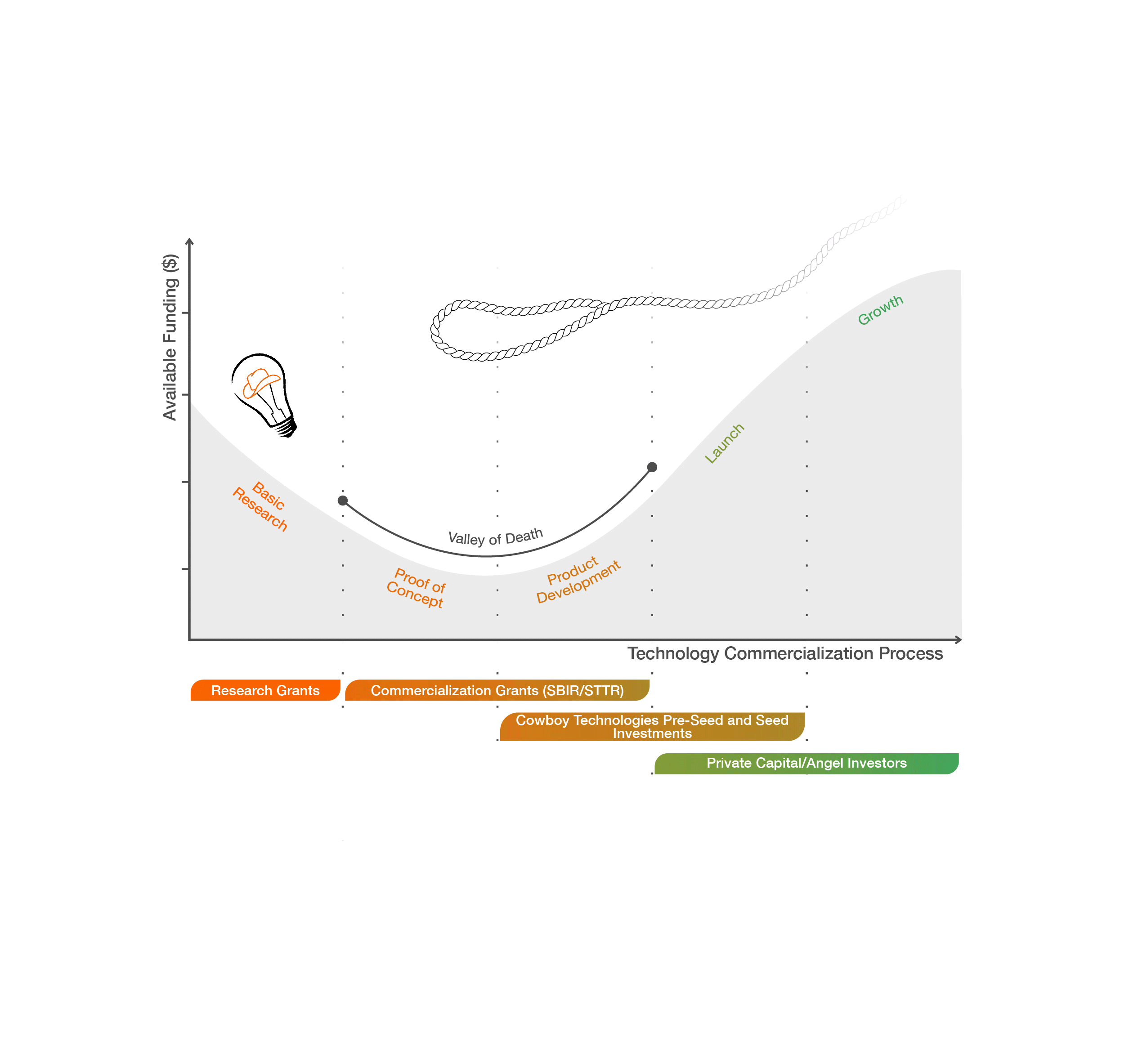 funding-graphics.gif funding resources gif graphic