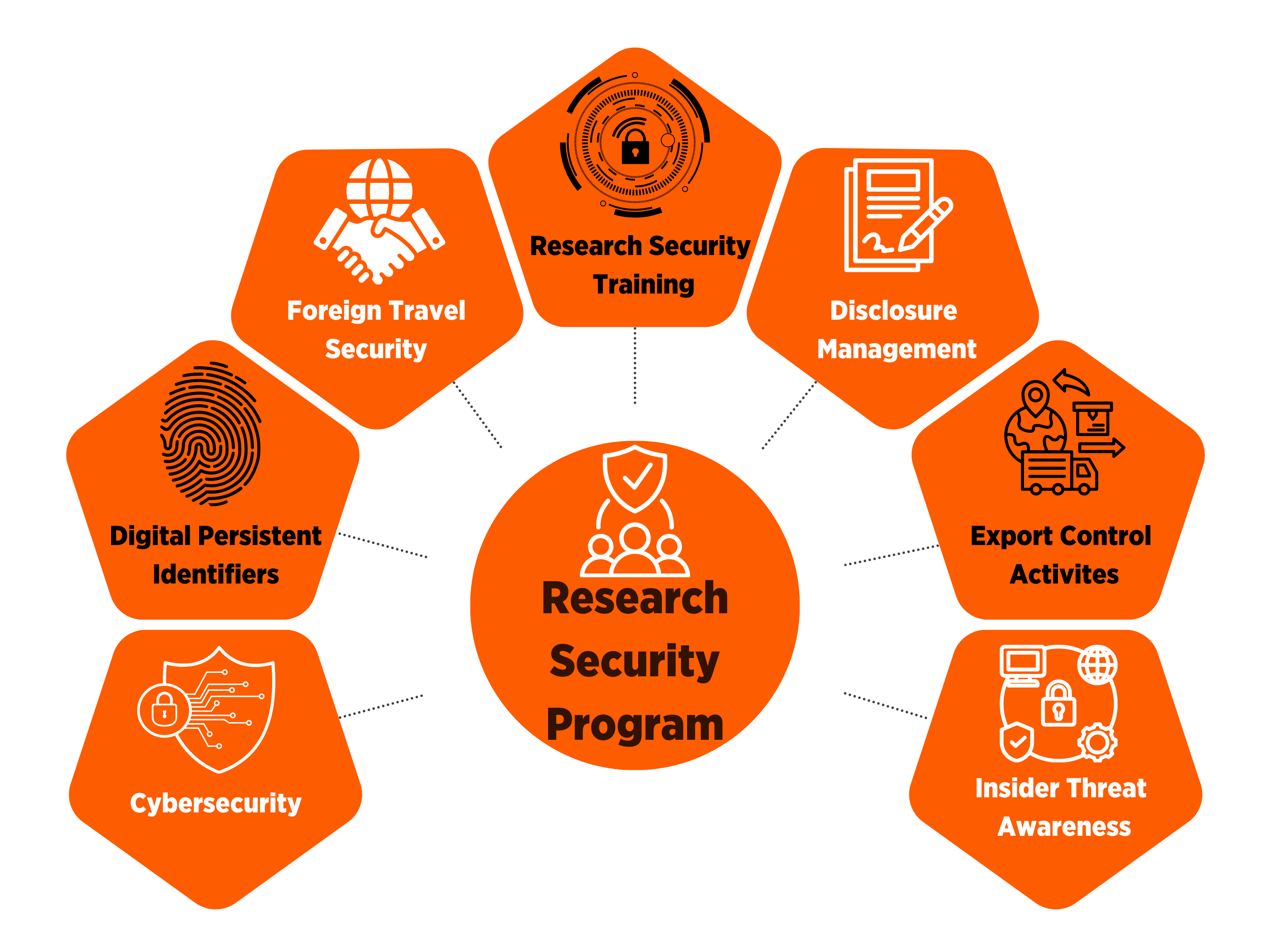 rso-program-areas-2